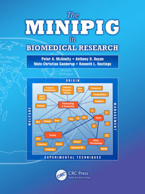 cover image of The Minipig in Biomedical Research